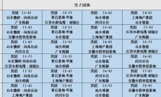 世俱杯投注:2025乒超联赛第一阶段赛程直播时间表 各俱乐部参赛球员名单